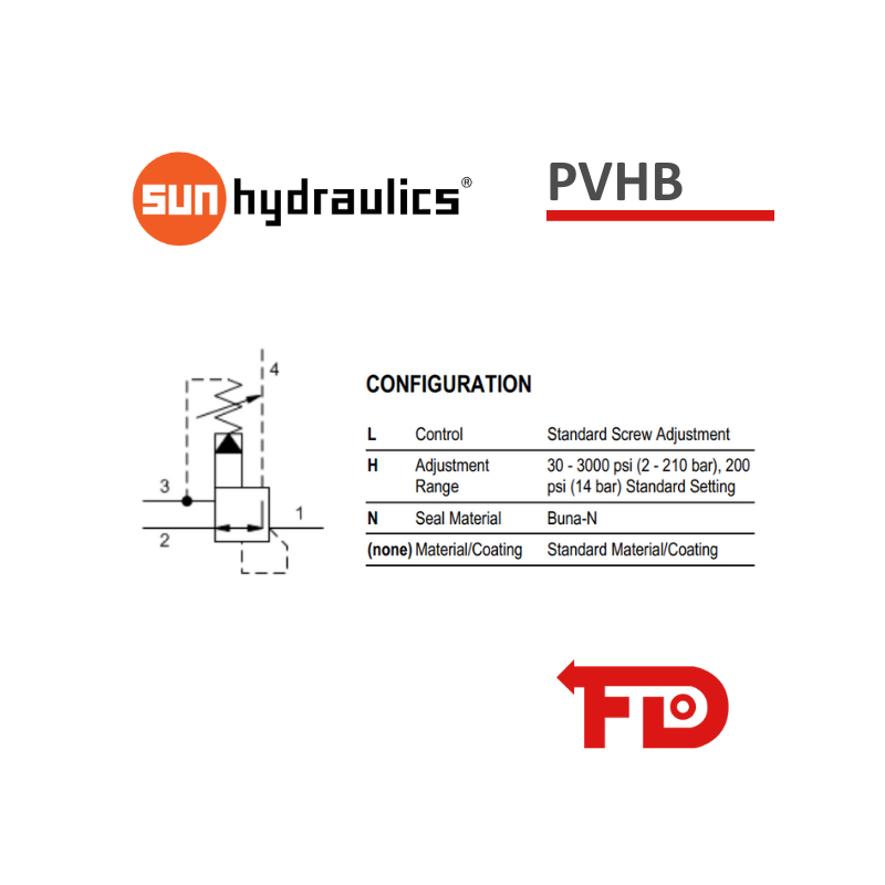 Sun Hydraulics PVHBLHN Relieving Valve Flodraulic Germany