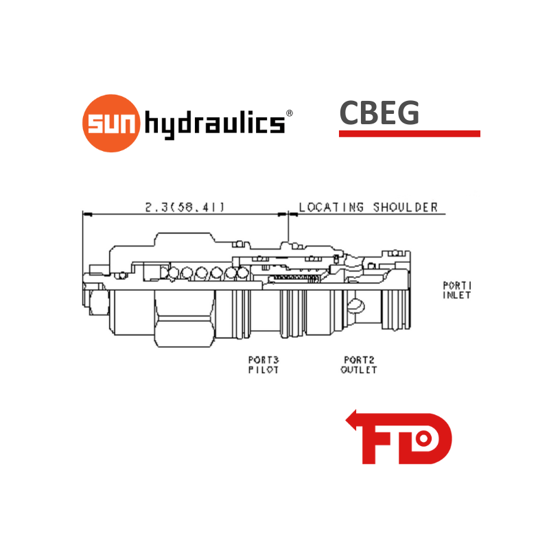 Sun Hydraulics CBEGLCN Counterbalance valve FD Germany