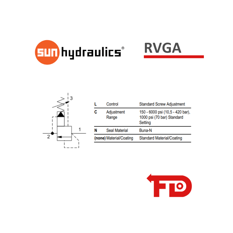 Sun Hydraulics - RVGALCN - Reliev Valve - FD Germany