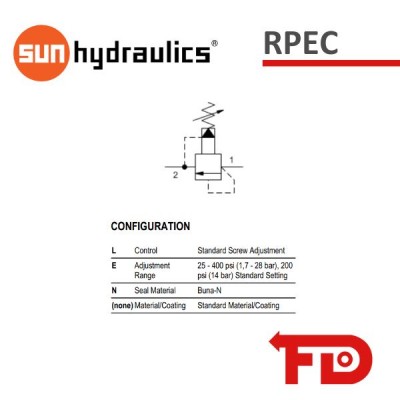 RPECLEN - VALVOLA DI MASSIMA | SUN HYDRAULICS