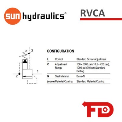 RVCALCN - RELIEF VALVE | SUN HYDRAULICS
