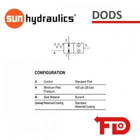 DODSXHN - LOGIKVENTILE| SUN HYDRAULICS