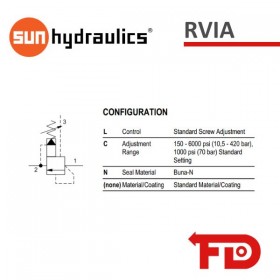 RVIALCN - DRUCKBEGRENZUNGSVENTIL | SUN HYDRAULICS