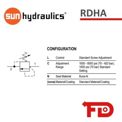 RDHALCN - VALVOLA DI MASSIMA | SUN HYDRAULICS