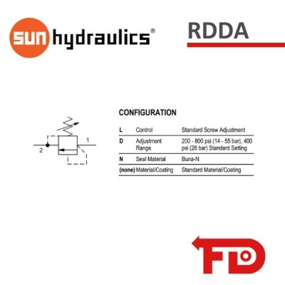 RDDALDN - DRUCKBEGRENZUNGSVENTIL | SUN HYDRAULICS