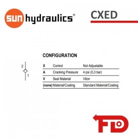 CXEDXAV - RUCKSCHLAGVENTIL | SUN HYDRAULICS