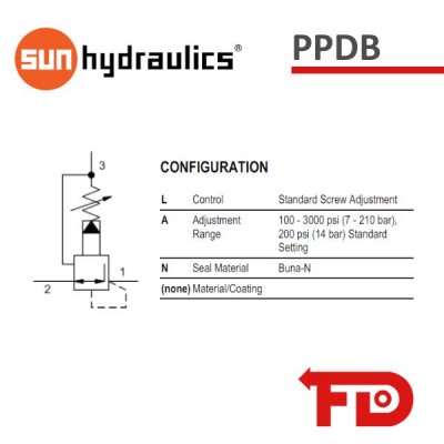 PPDBLAN - REDUCING/RELIEVING VALVE - SUN HYDRAULICS