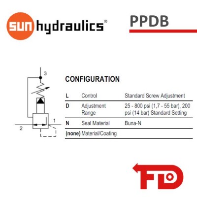 PPDBLDN - REDUCING/RELIEVING VALVE - SUN HYDRAULICS