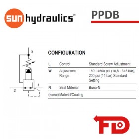 PPDBLWN - REDUCING/RELIEVING VALVE - SUN HYDRAULICS