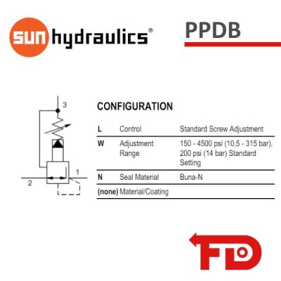 PPDBLWN - REDUCING/RELIEVING VALVE - SUN HYDRAULICS