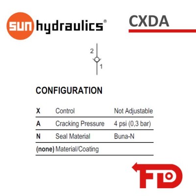 CXDAXAN - RUCKSCHLAGVENTIL - SUN HYDRAULICS