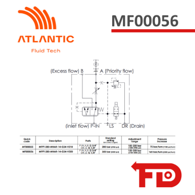 MF000056 - DURCHFLUSSREGLER-VERTEILER - ATLANTIC FLUID TECH