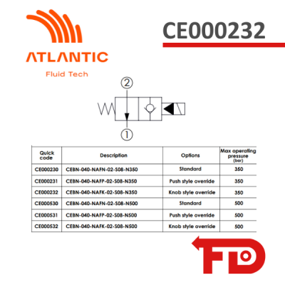 CE000232 - MAGNETBETRIEBENE KARTUSCHE CEBN-040-NAFN - ATLANTIC FLUID TECH