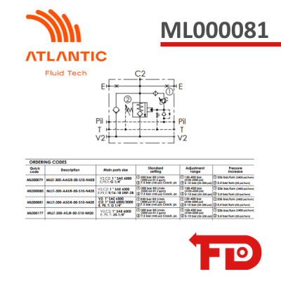 ML000081 - LOAD CONTROL VALVE - ATLANTIC FLUID TECH