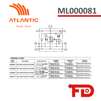 ML000081 - LOAD CONTROL VALVE MLLT-300-ASGR-00-S10-N420 - ATLANTIC FLUID TECH