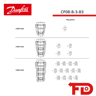 H140915 - STOPFEN CP08-B-3-B3 - DANFOSS